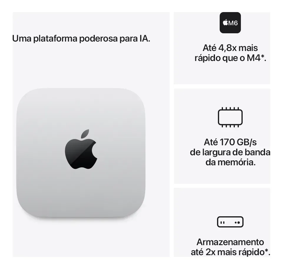 Apple Mac Mini M6, 12cpu 12gpu 16gb Ram 256gb Ssd - R$ 7.612