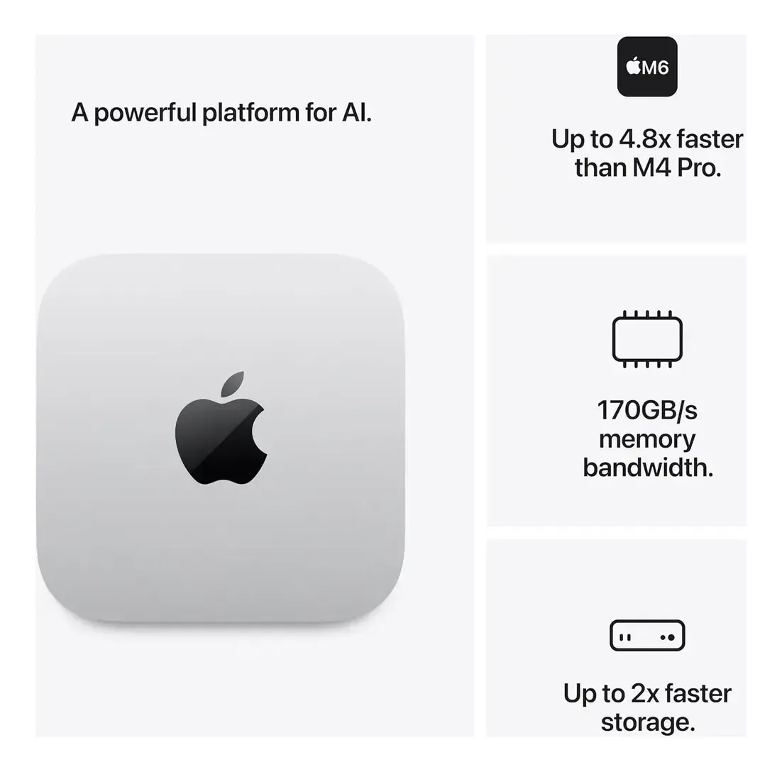 Apple Mac Mini M6, 12cpu 12gpu 24gb Ram 512gb Ssd - R$ 11.759,2